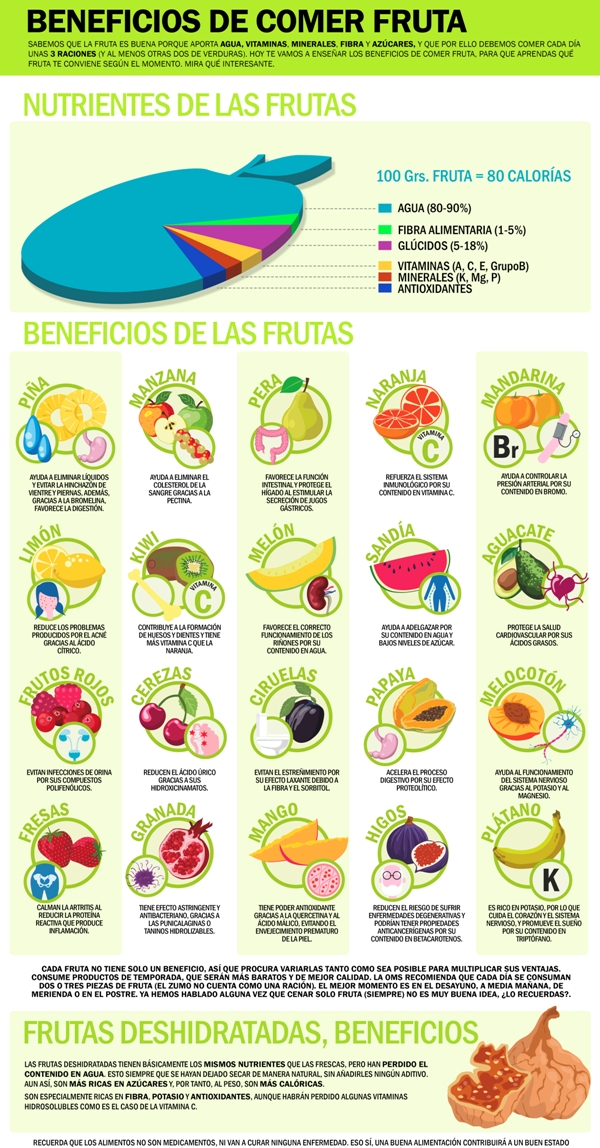 Beneficios del consumo diario de frutas y verduras – Blog para la Mujer ...